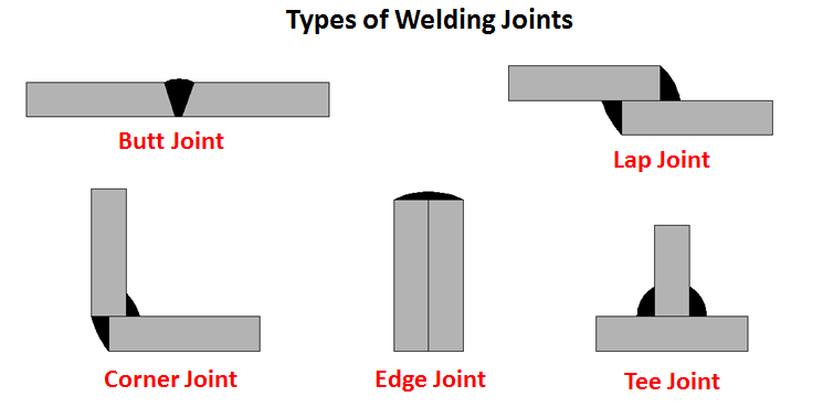 types-of-welding-joints