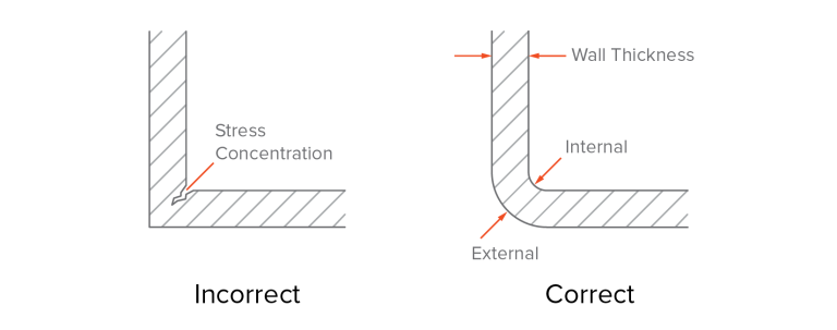 Internal Radii Design Guide for Injection Molding - Chiggo