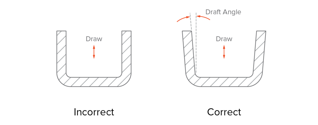 Draft angle