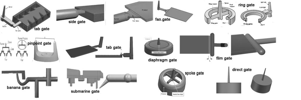 Gate Types