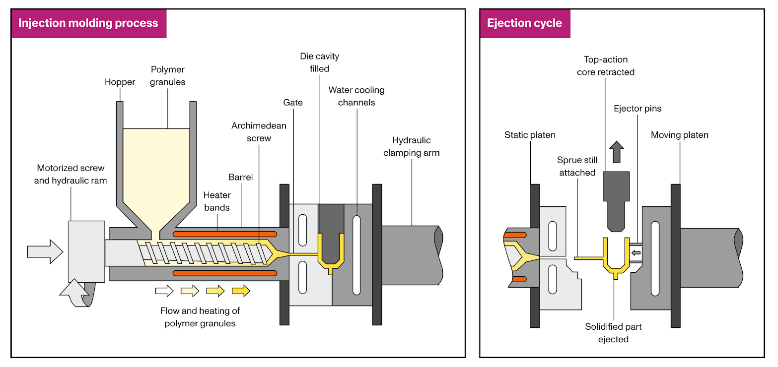 Design Guide for Injection Molding - Chiggo