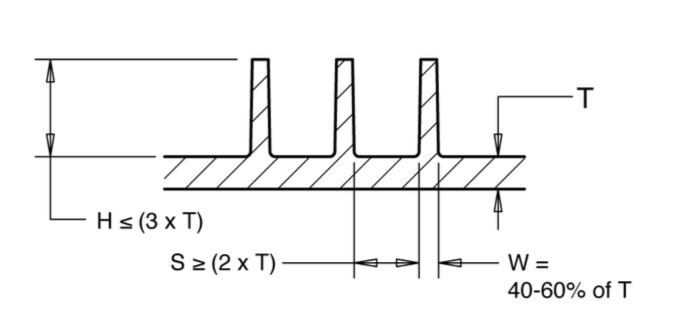 Ribs design