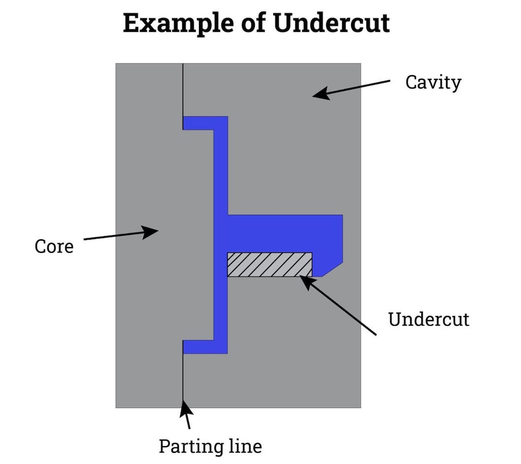 example-of-undercut