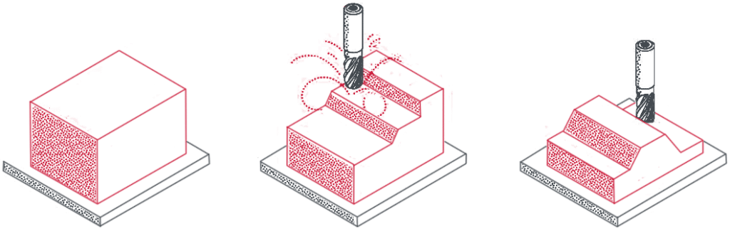 cnc illustration subtractive manufacturing