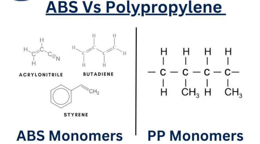 PP vs. ABS Composition