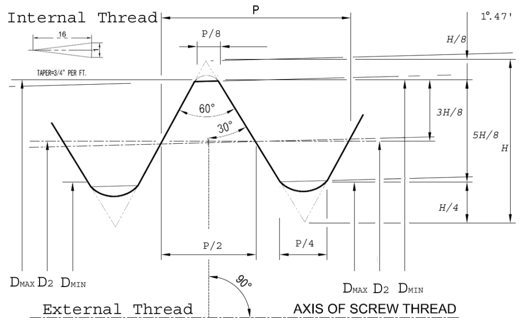 NPT (National Pipe Taper) Threads
