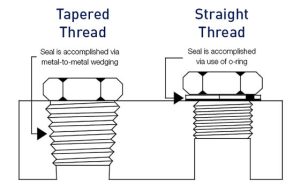 National Pipe Thread Tap Drill Chart - Chiggo