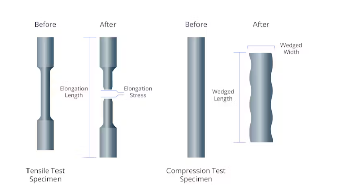 Tensile Stress vs Compressive Stress