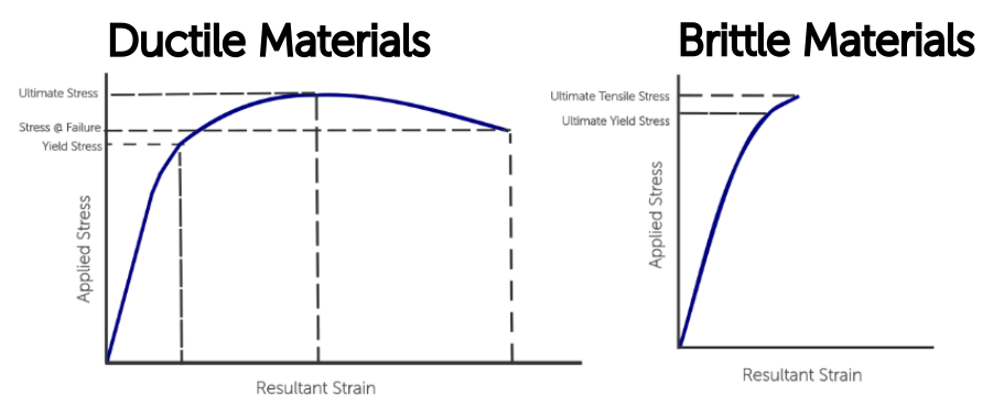 brittle-vs-ductile-material