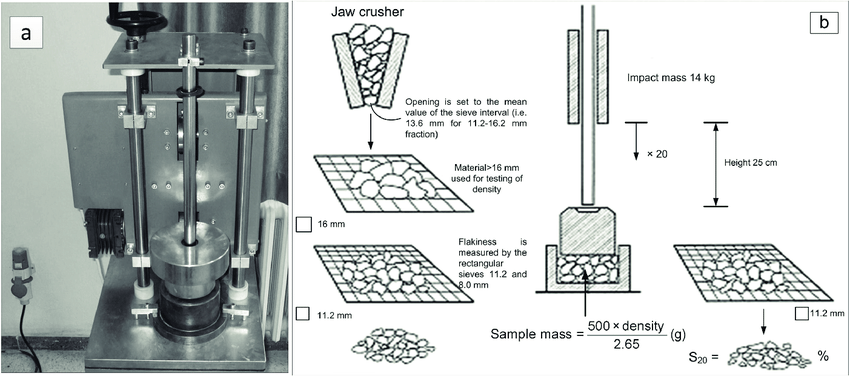 brittleness-test