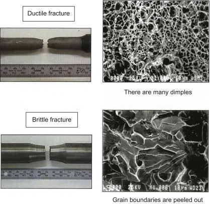 ductile-fracture-and-brittle-fracture