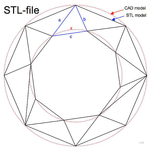 STL-file